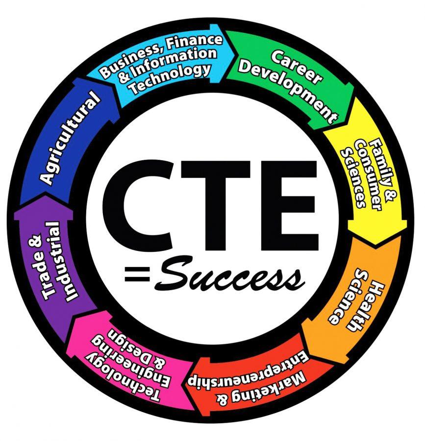 Register for CTE Electives for 2017-2018