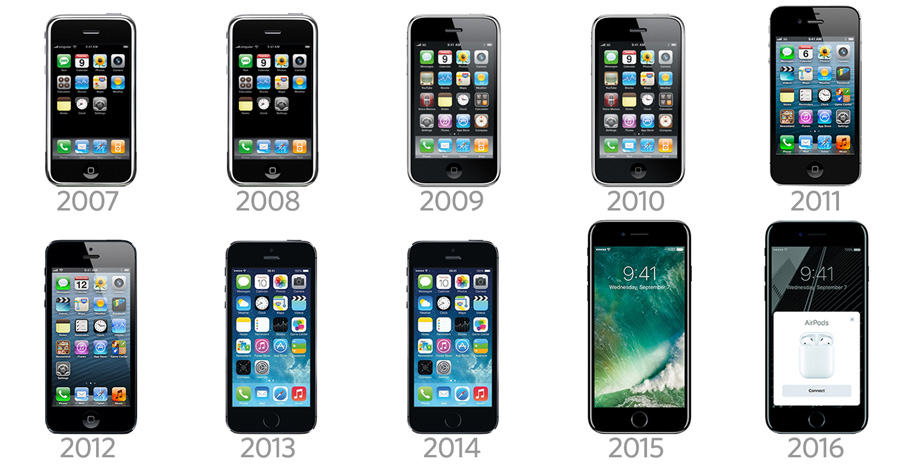 The+Evolution+of+the+iPhone